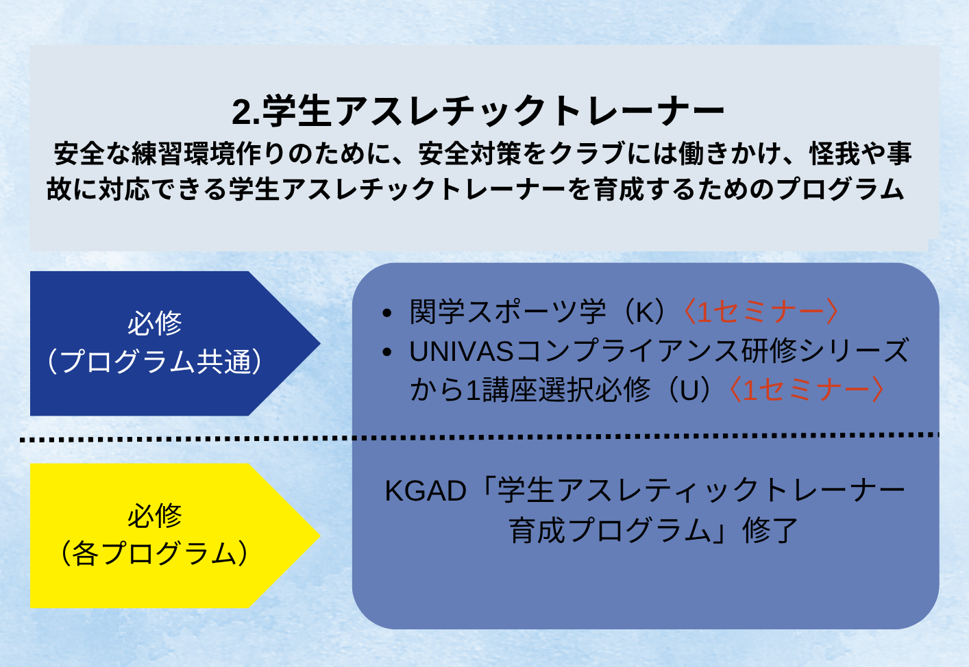 関西学院大学体育委員会に関する対外試合出場のための資格制度