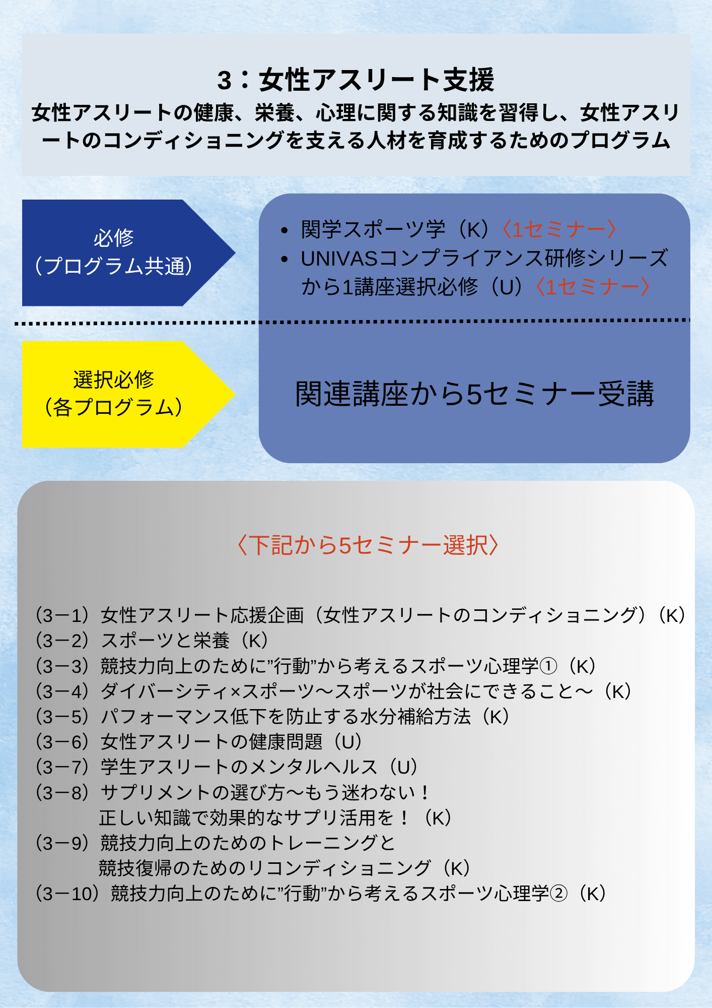 関西学院大学体育委員会に関する対外試合出場のための資格制度