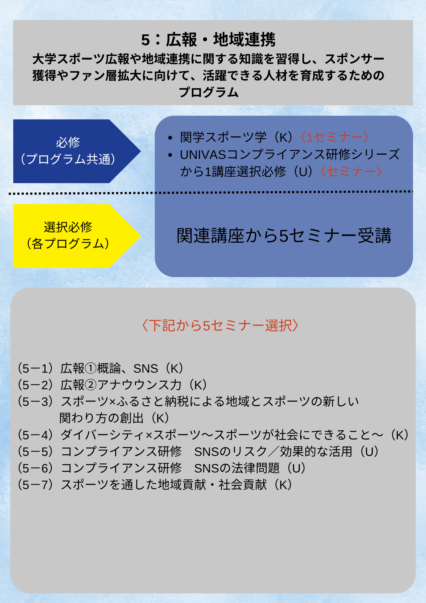 関西学院大学体育委員会に関する対外試合出場のための資格制度