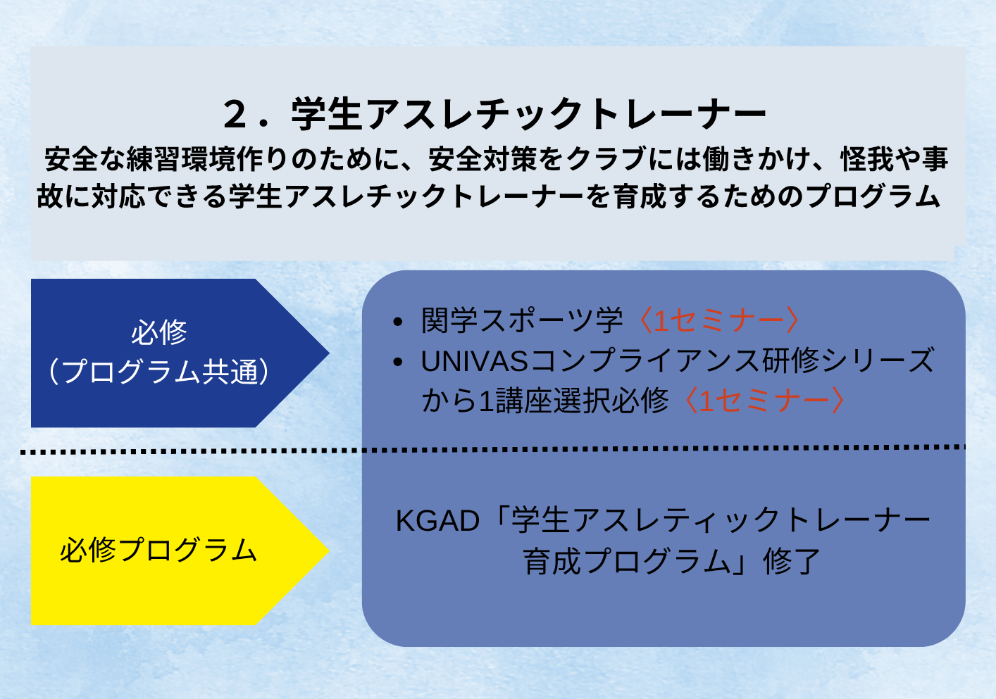 関西学院大学体育委員会に関する対外試合出場のための資格制度