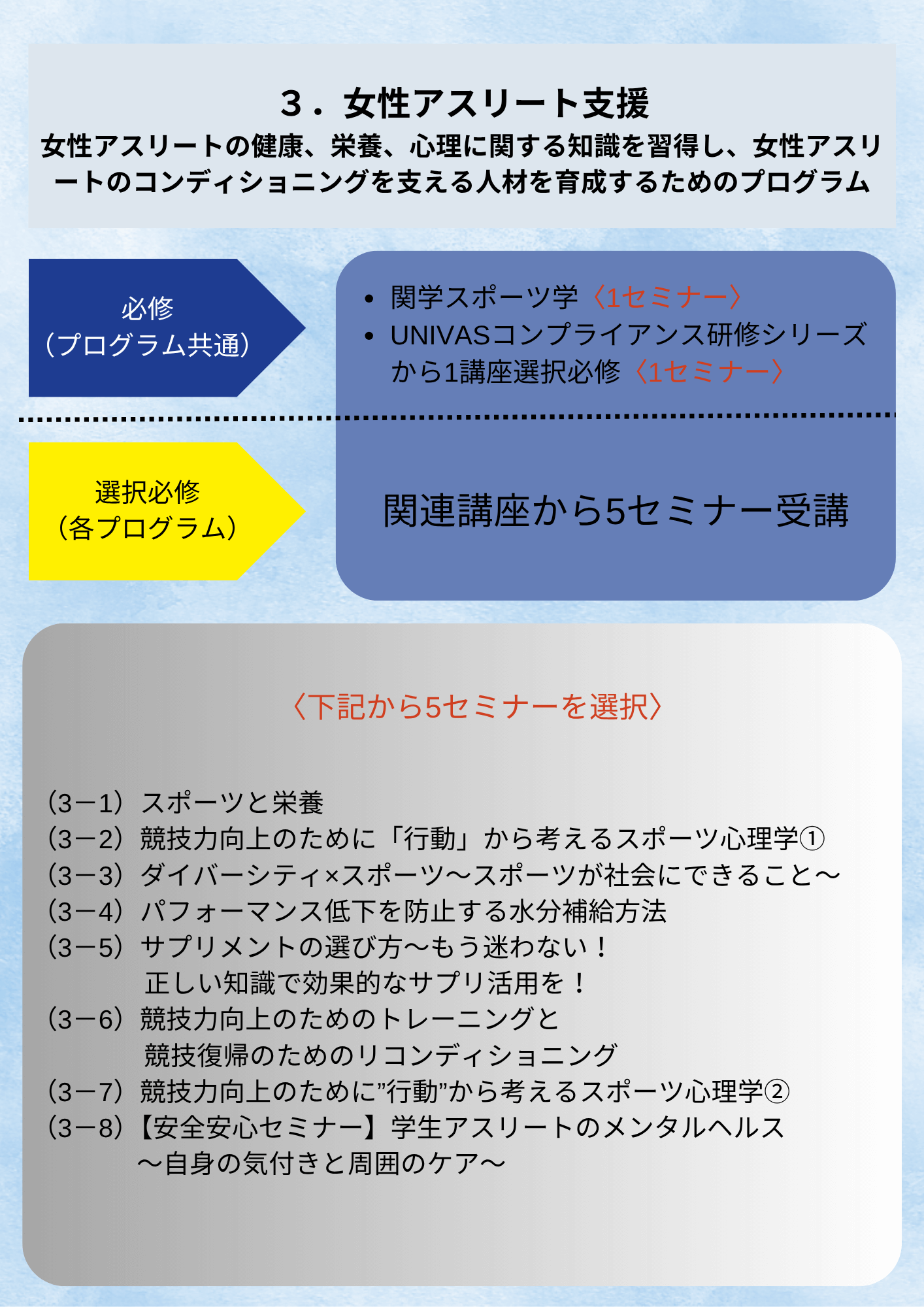 関西学院大学体育委員会に関する対外試合出場のための資格制度