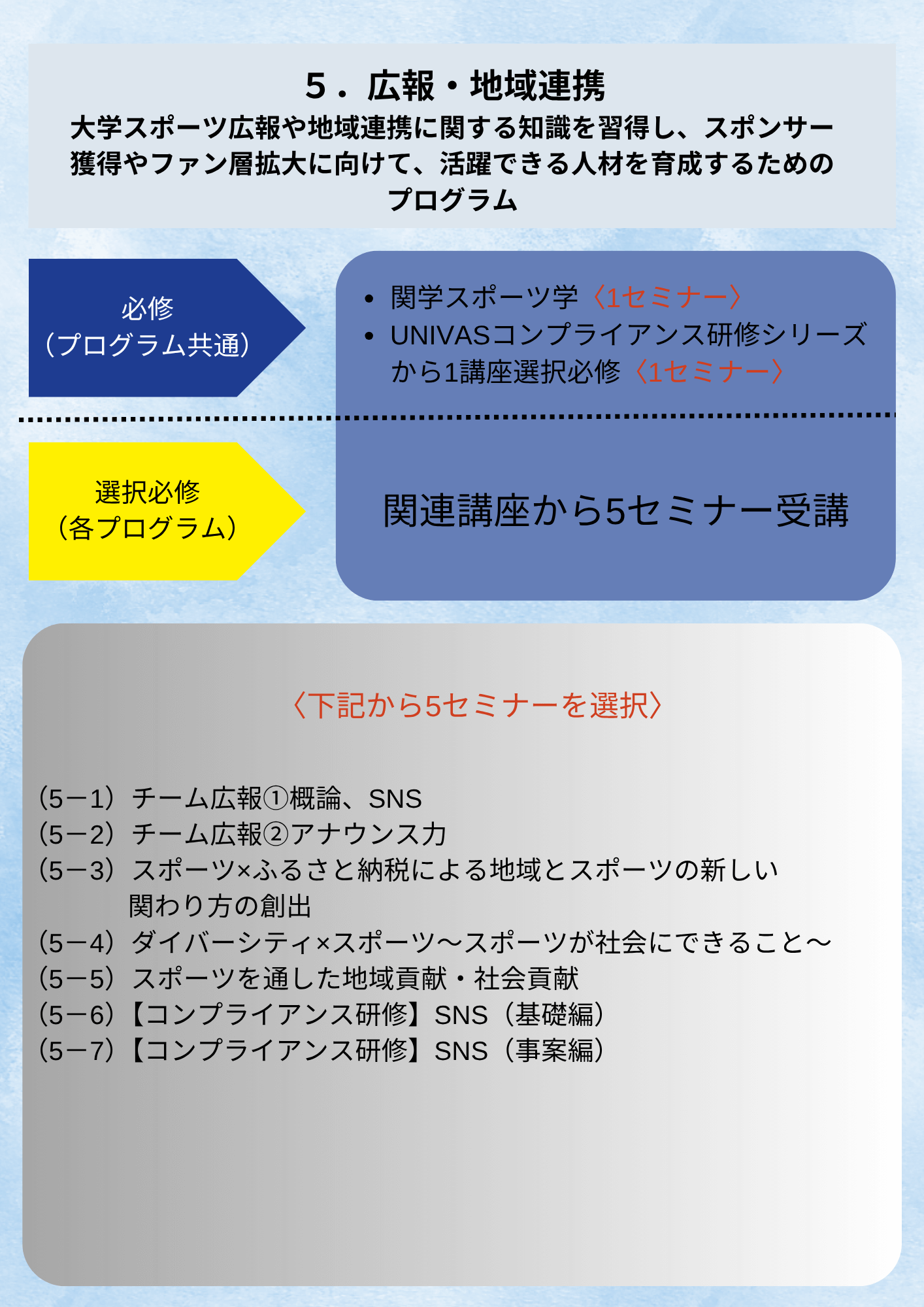 関西学院大学体育委員会に関する対外試合出場のための資格制度