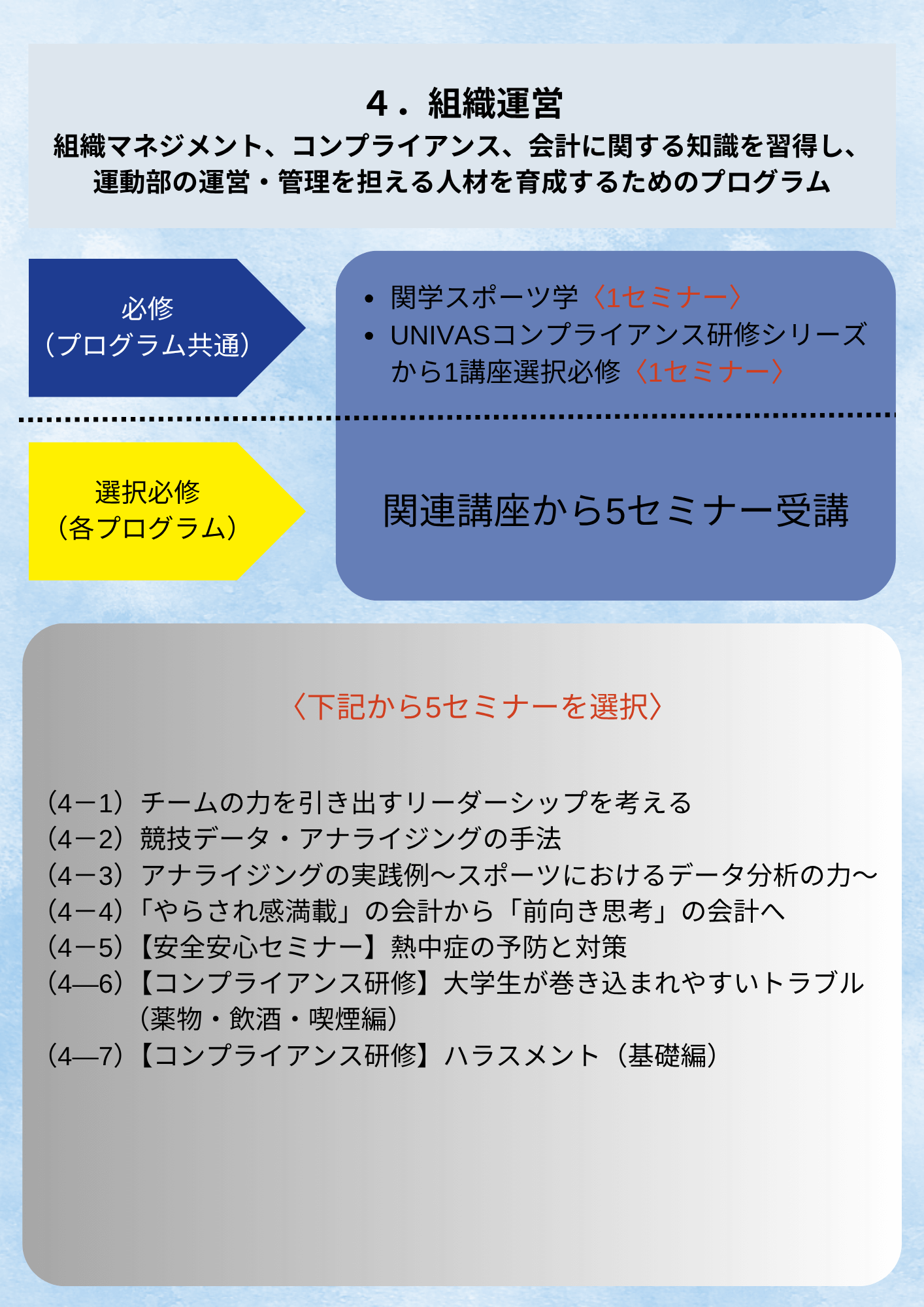 関西学院大学体育委員会に関する対外試合出場のための資格制度