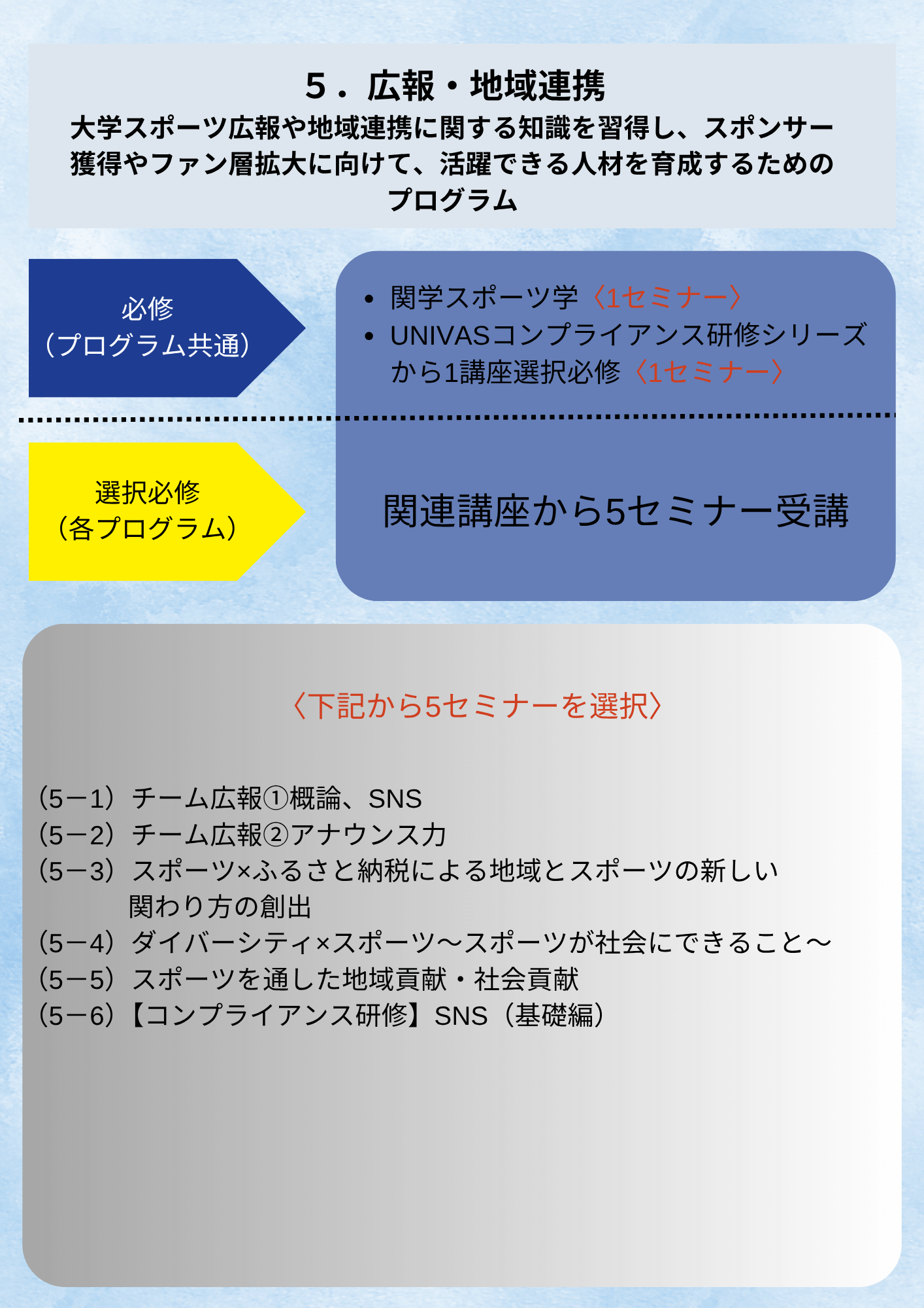 関西学院大学体育委員会に関する対外試合出場のための資格制度